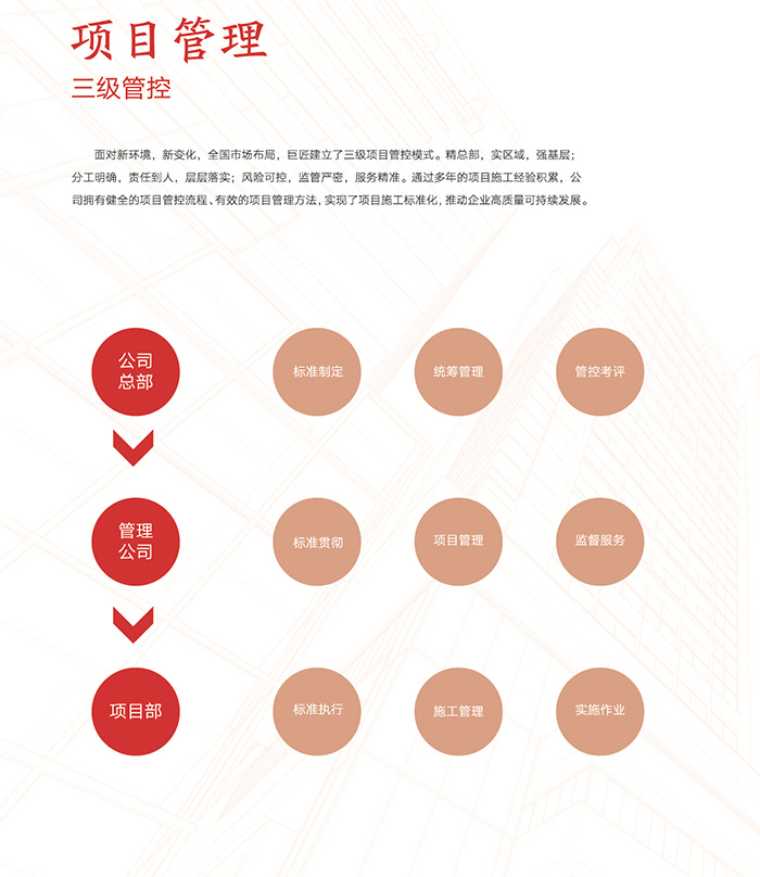 項(xiàng)目管控1.jpg