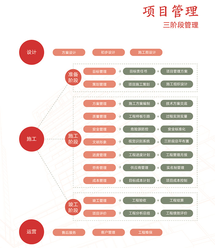 項(xiàng)目管控2.jpg